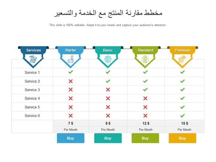 كيفية إعداد خطة عمل Business Plan قوية